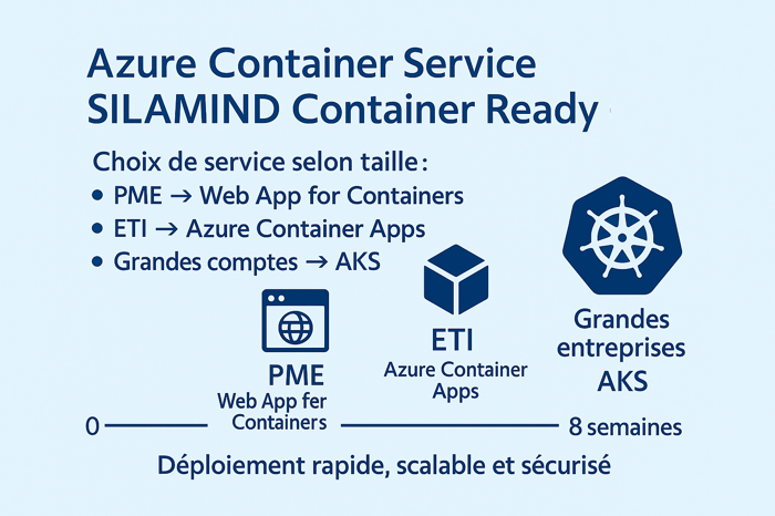 Azure Container Service – SILAMIND Container Ready (8 semaines) image