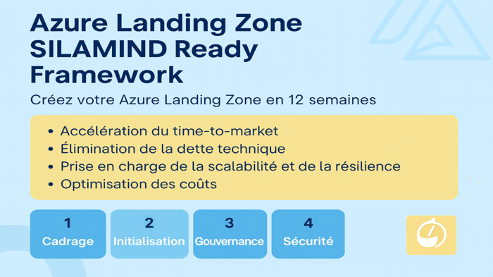 Azure Landing Zone – SILAMIND Ready Framework (12 semaines) image