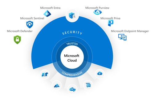 Securite